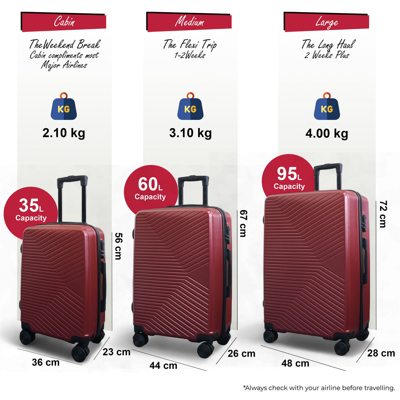 Hardshell Suitcase Set Robust 8 Wheel Luggage Cabin Case Bag