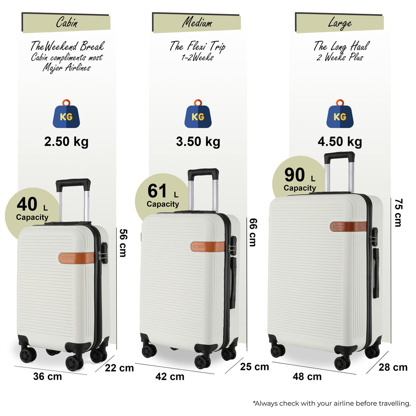 Hard Shell Cream Classic Dual 4 Wheel Luggage Suitcase Set