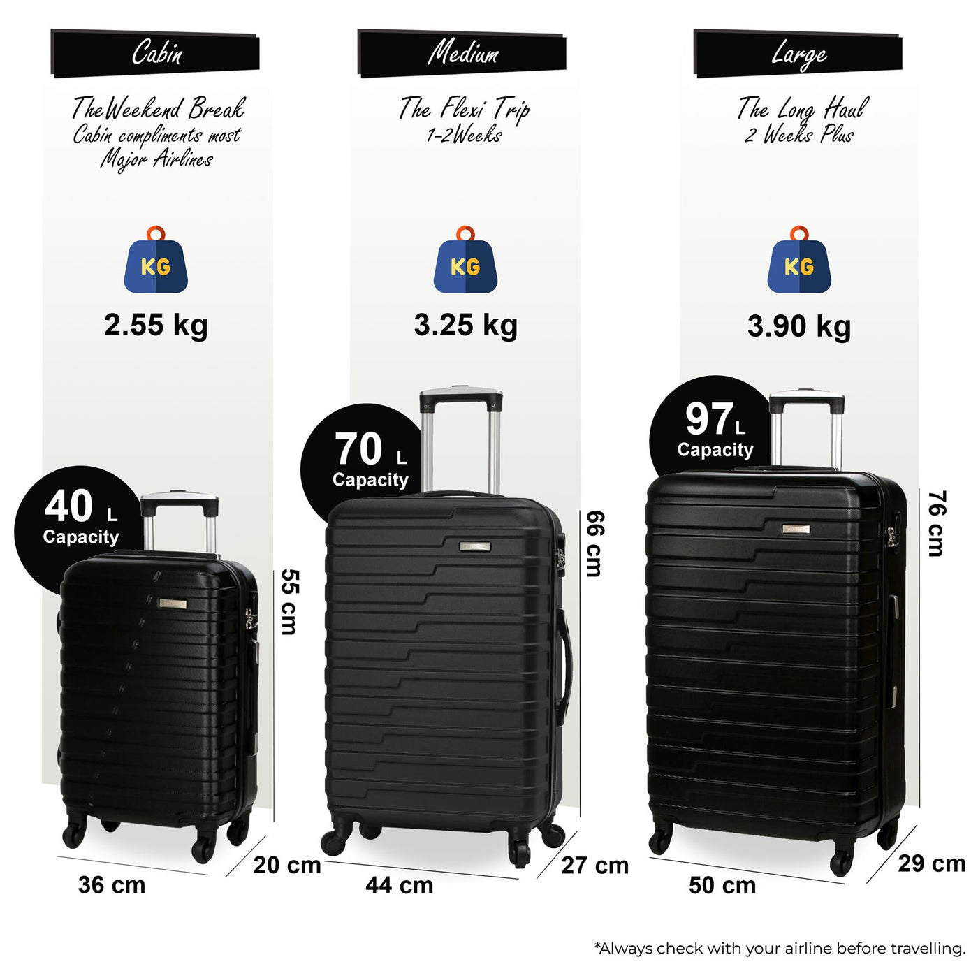 Robust Luggage Lightweight Hard Shell Suitcase