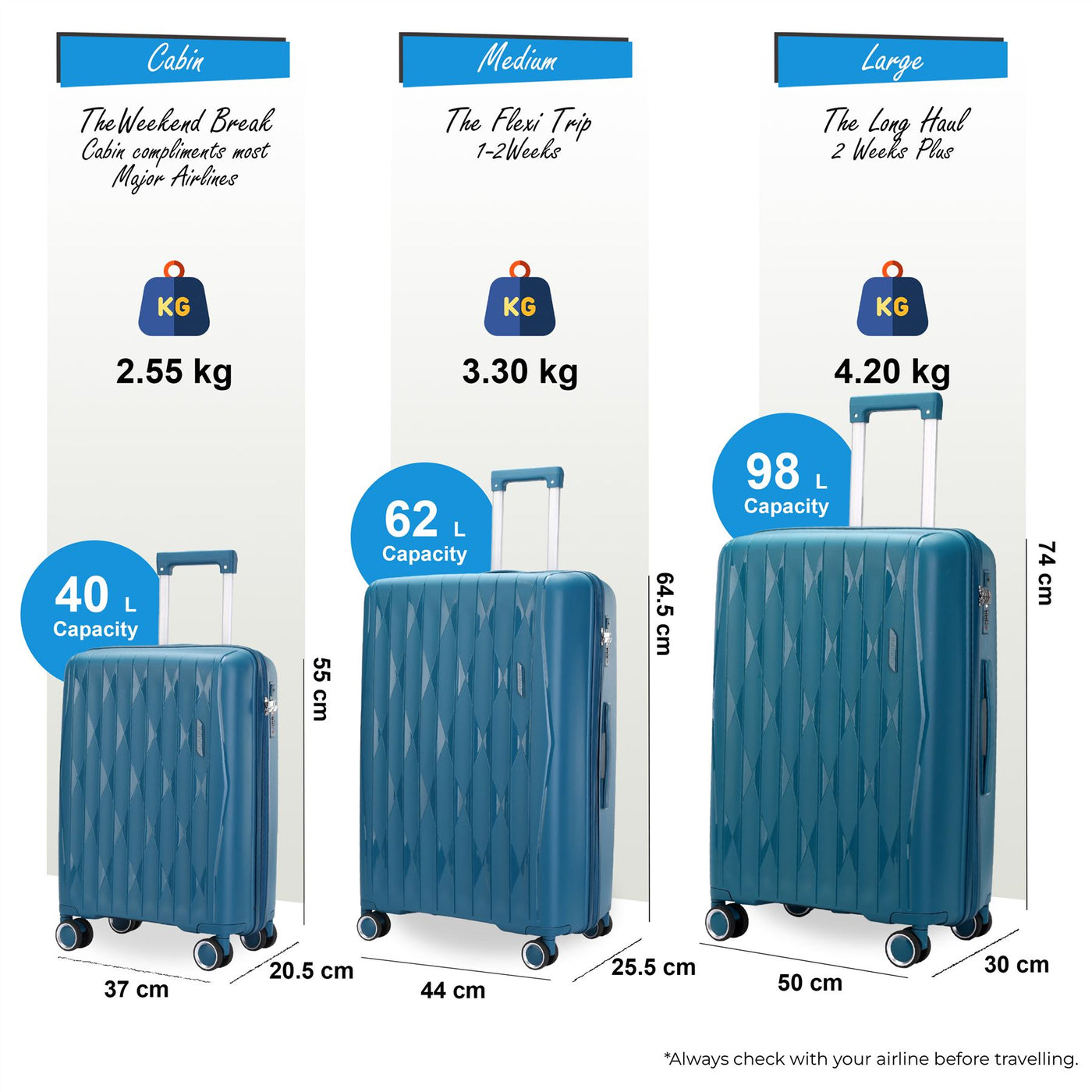 Hard Shell Suitcase Cabin TSA Luggage Travel Set
