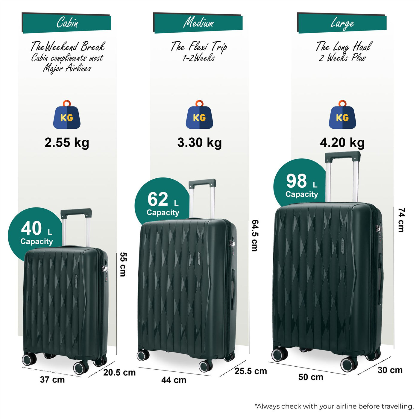 Hard Shell Suitcase Cabin TSA Luggage Travel Set