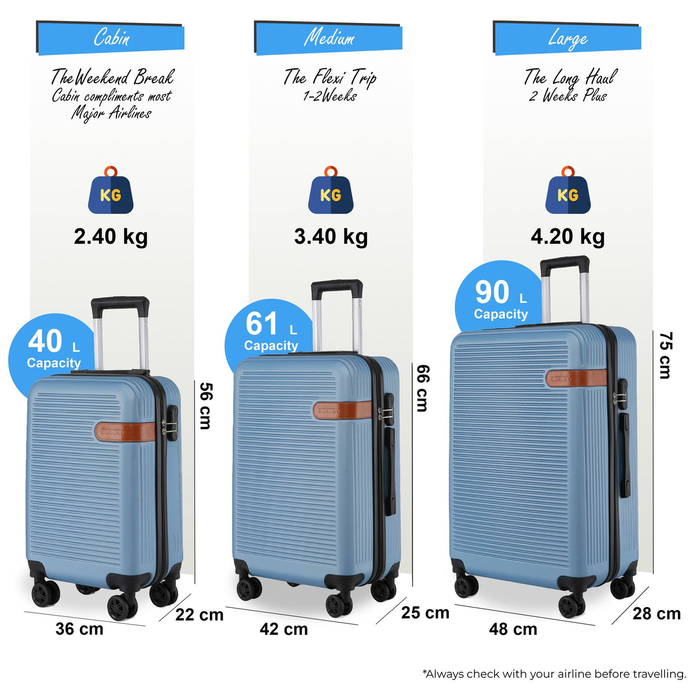 Hard Shell Classic Dual 4 Wheel Luggage Suitcase Set