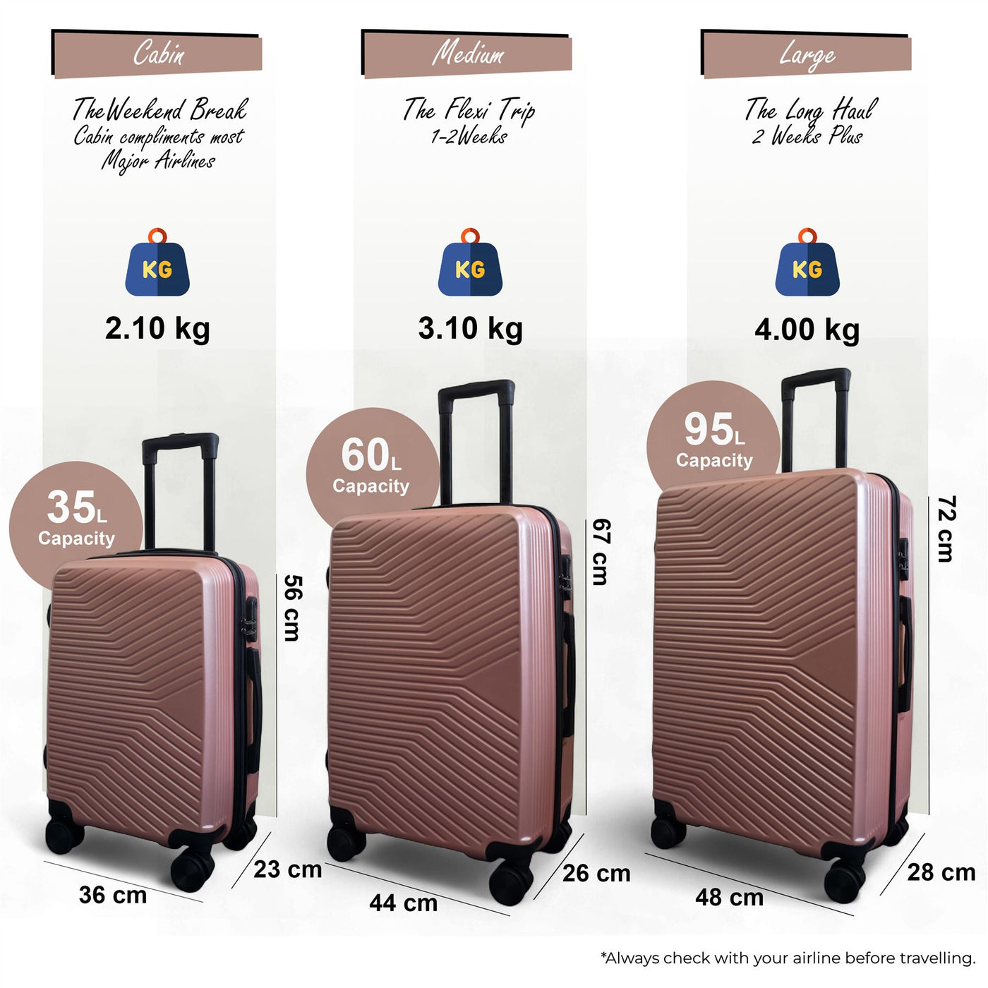 Hardshell Suitcase Set Robust 8 Wheel Luggage Cabin Case Bag