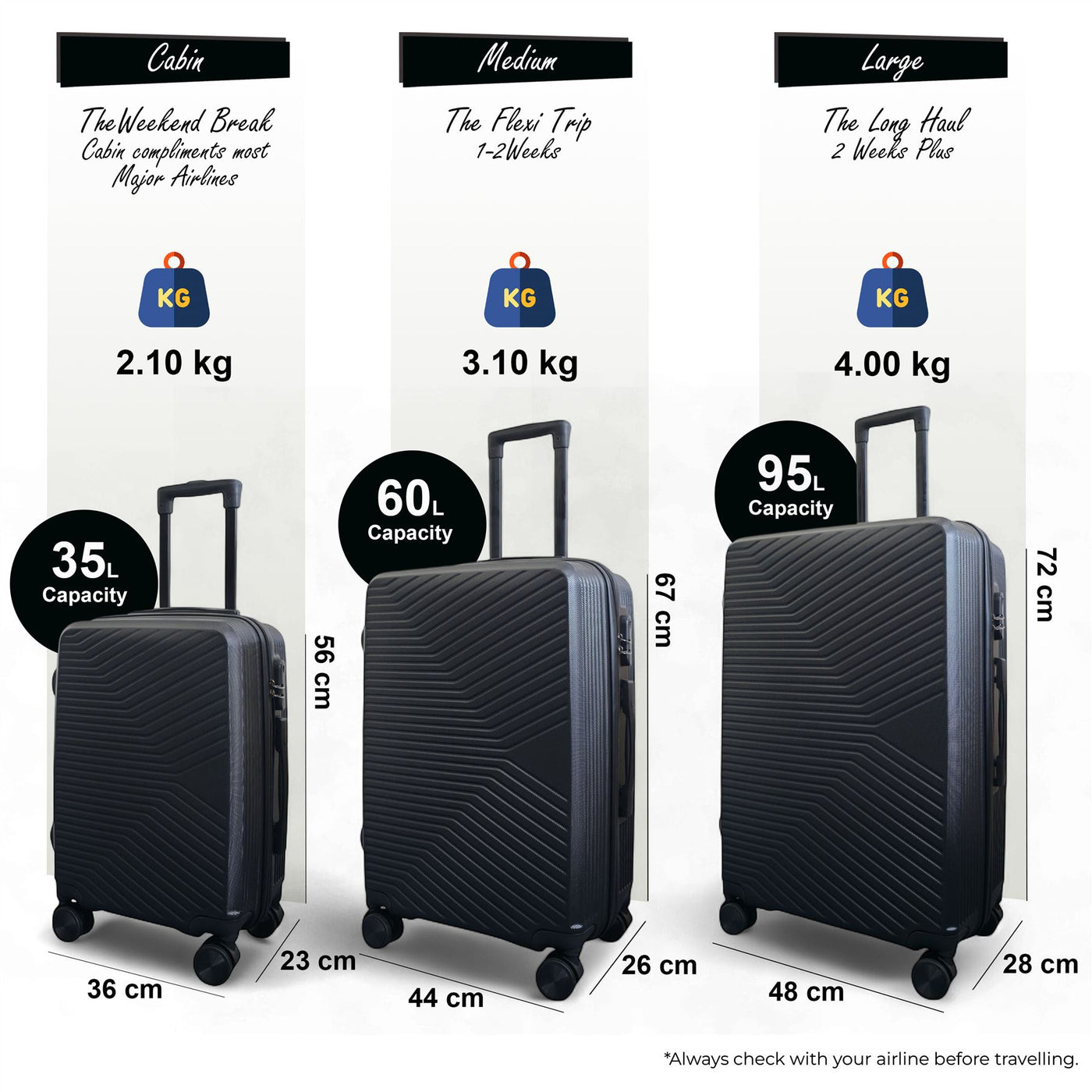 Hardshell Suitcase Set Robust 8 Wheel Luggage Cabin Case Bag