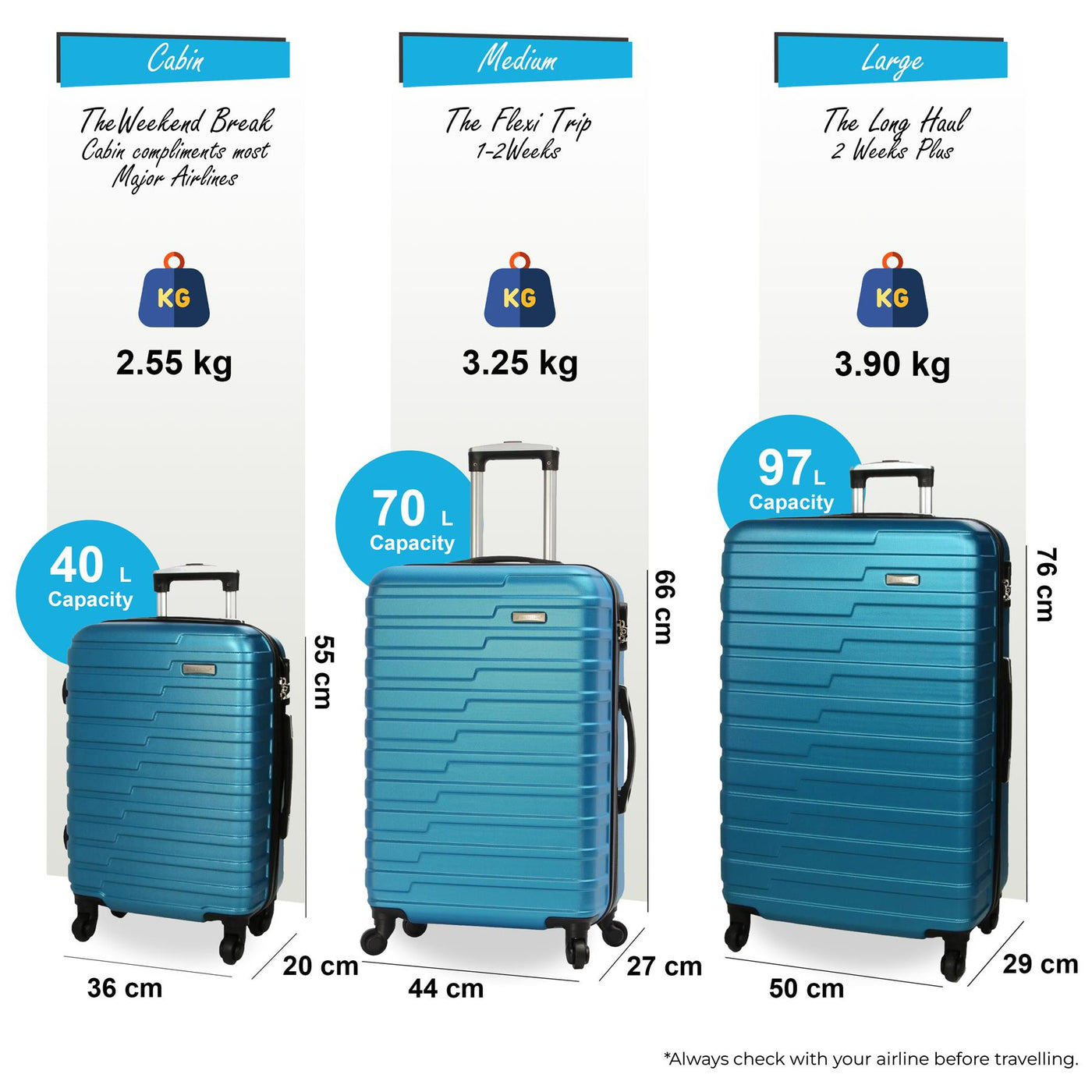 Robust Luggage Lightweight Hard Shell Suitcase